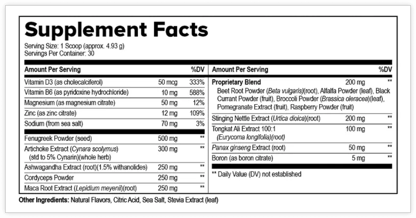 ProstaVive Supplement Facts Label